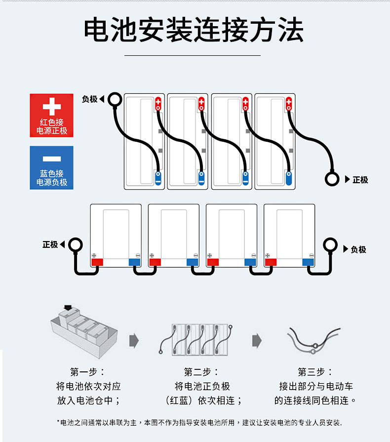 Electric Vehicle 12V20AH Large Capacity 7kg Rechargeable Battery Two Wheeled Tram 6-DZM-20 Long Life Battery