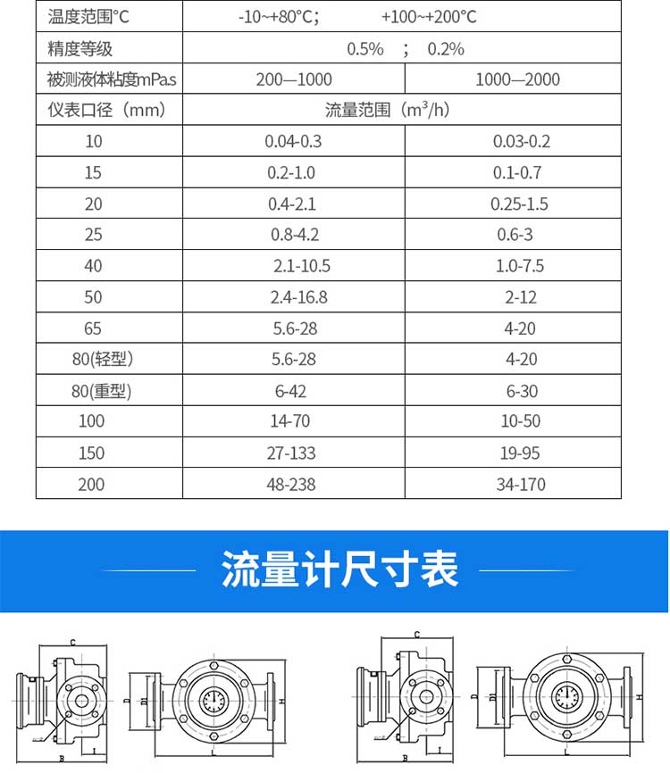 Gold standard instrument intelligent high-precision volumetric pointer display oval gear flowmeter LC Jet fuel diesel