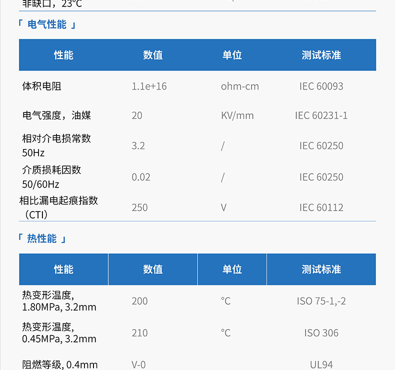 Blue Star PBT 203G30 NAT Glass Fiber Reinforced High Flame retardant High CTI Electronic Electrical Relay Housing