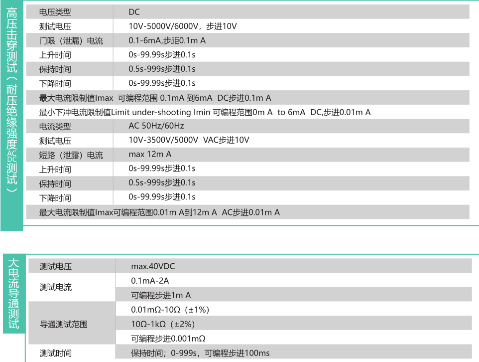 New Energy Mode II Functional Testing System Charging Gun Tester High Voltage Wire Testing Equipment