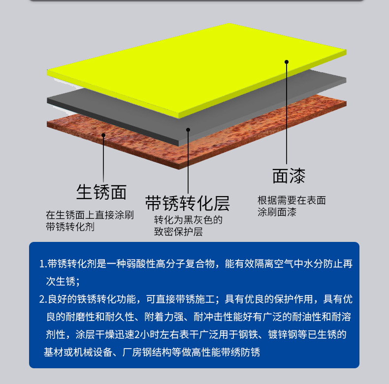 Kajier Yintai Rust Conversion Agent Transforms Rust into Paint Factory Iron Sheet Roof Renovation Farmyard Gate Rust Removal and Fixed Paint