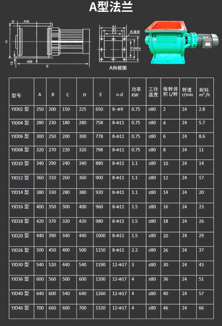 Baotai explosion-proof star shaped discharger grid wheel ash discharge valve rotary discharger air shut-off device