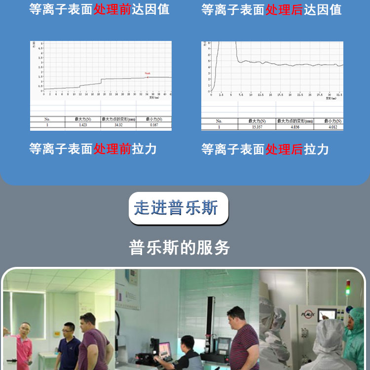 Reciprocating plasma surface treatment machine surface treatment cleaning activation etching