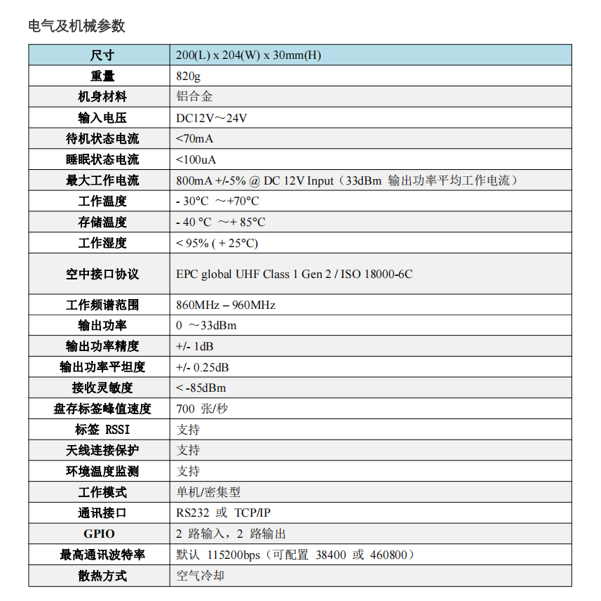 Ultra high frequency reader RFID remote card reader multi-channel RF identification high-performance R2000