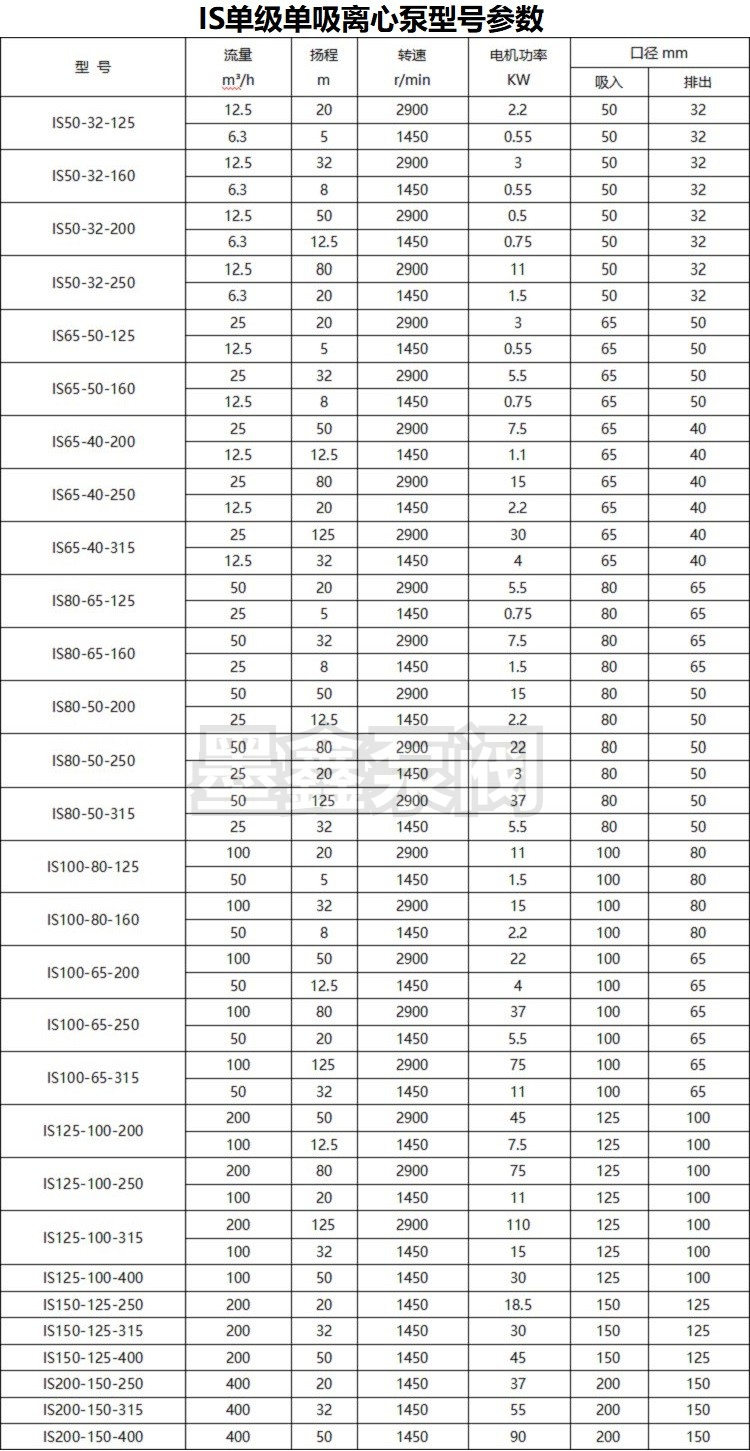 Moxin IS horizontal single stage centrifugal pump IS65-50-125/160 air conditioning pipeline pressurized cooling water circulation pump