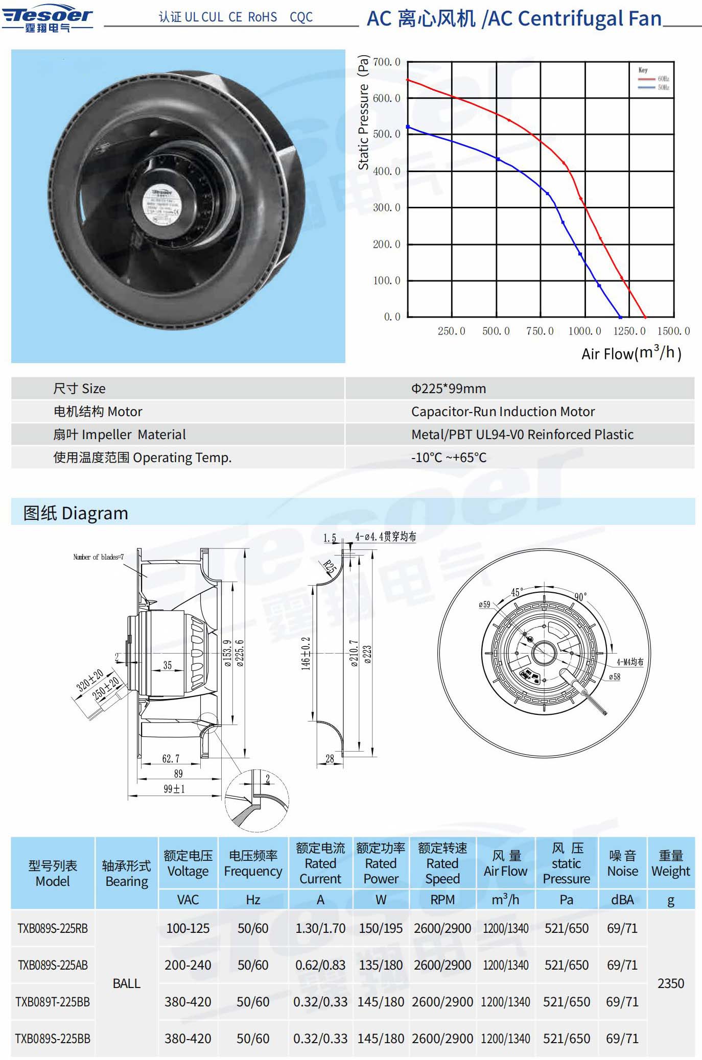 The TXB89S225 cooling fan is a professional manufacturer that produces various axial flow fans in a reasonable manner