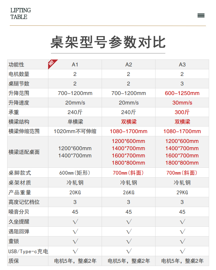 KONTIVE Control Field Electric Elevating Table Stand Standing Office Table Computer Desk Liftable Table Legs