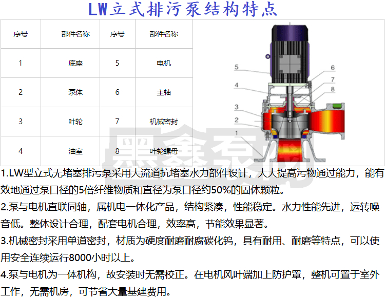 Moxin LW vertical non clogging sewage circulating Booster pump industrial wastewater sewage treatment vertical sewage pump