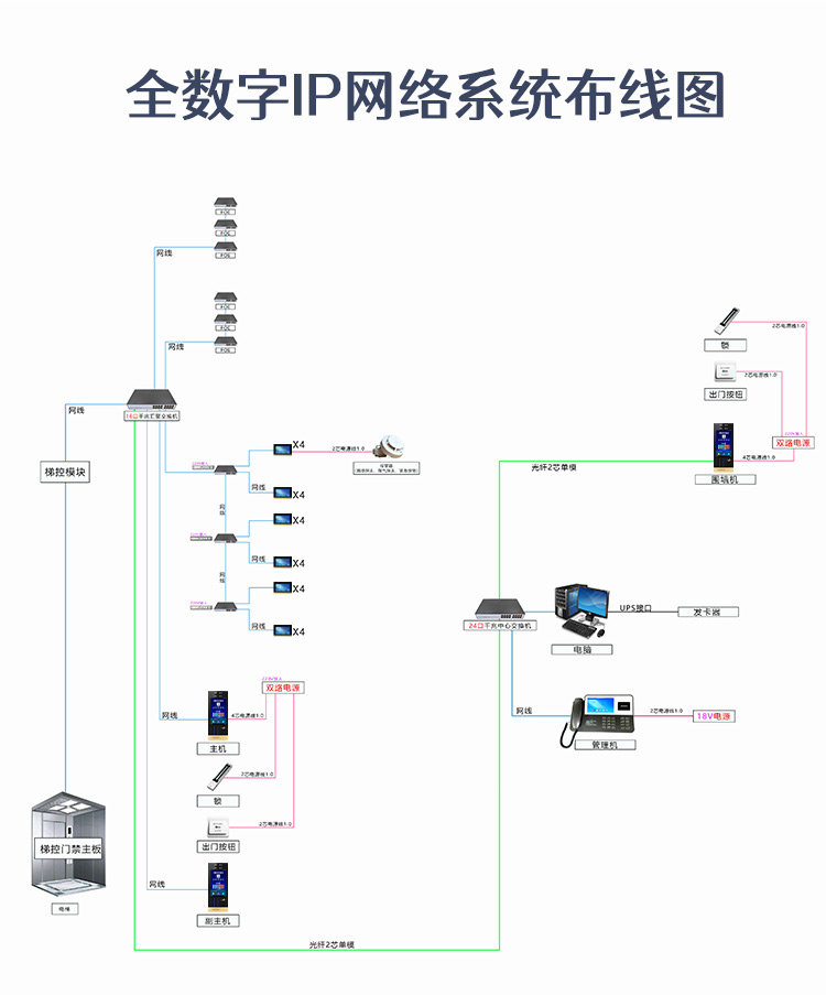 Mingke Intelligent Building Intercom System Community Visual Intercom Access Control Host Face Recognition Remote Door Opening