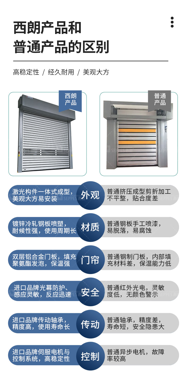 Hard and fast rolling shutter doors at airport freight stations for anti-theft, safety, wind and rain resistance, and high-speed operation