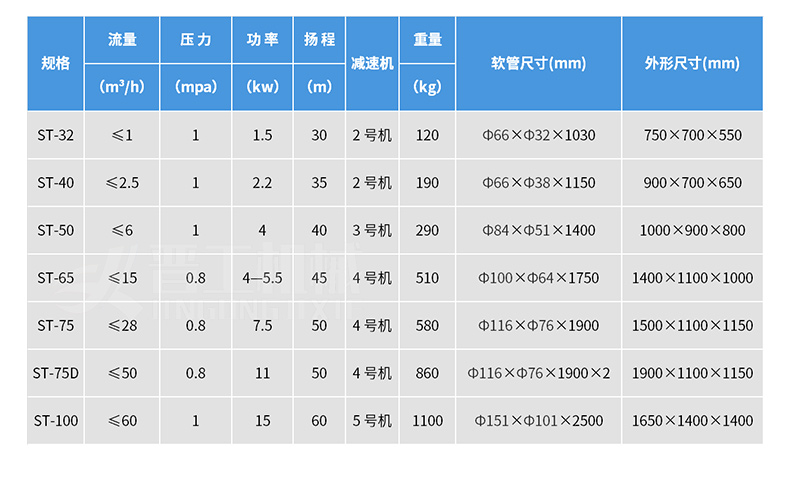 Peristaltic hose pump for high flow viscous slurry special delivery pump Mortar delivery viscous pump