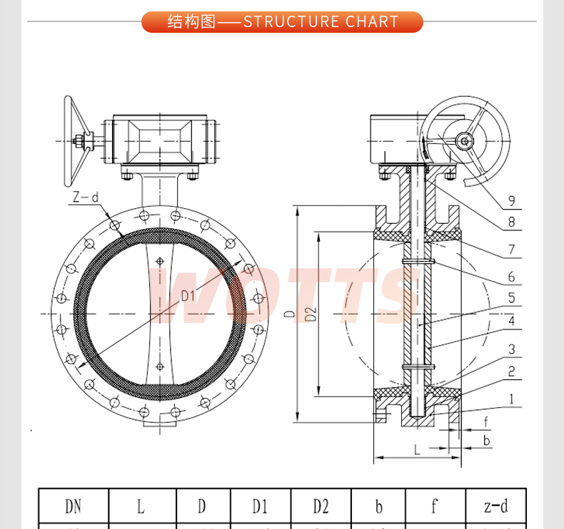 Midline flange butterfly valve D341X large diameter water conservancy and hydropower pipeline network soft sealing excellent work