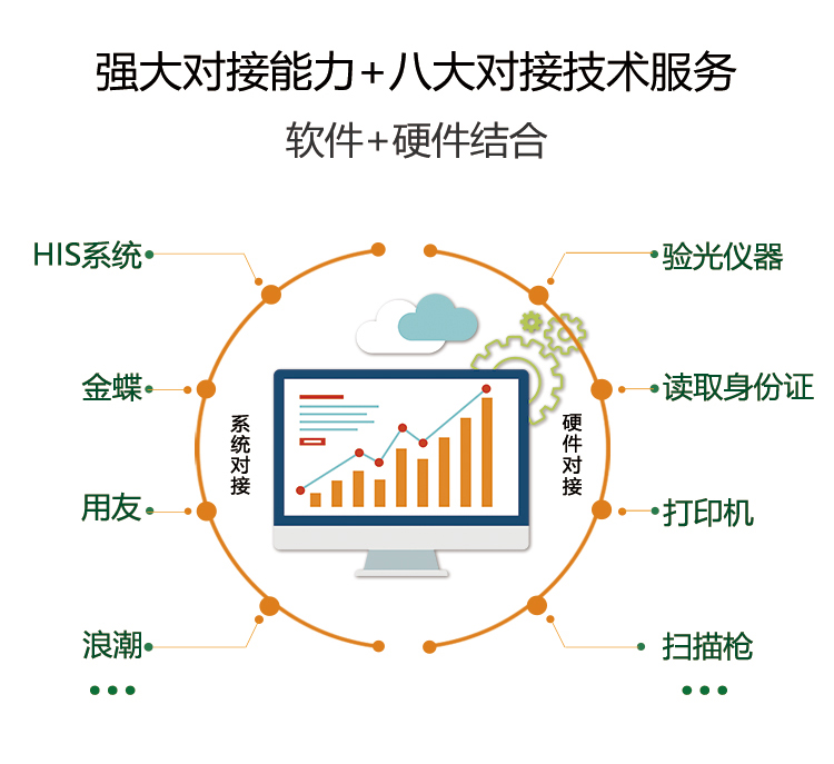 Aolan Eye Optometry Clinic Screening Optometry Member Cashier Marketing Lens Purchase, Sales, and Inventory GSP Management System Software