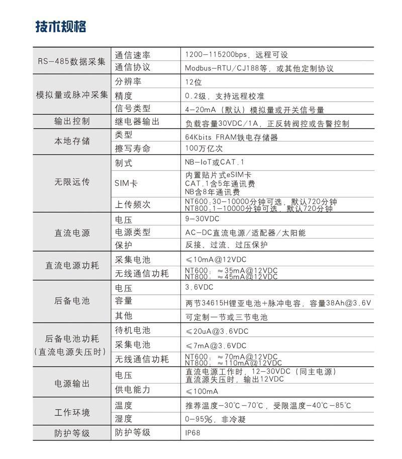 Yunhaifeng infinite remote telemetry terminal RTU can be connected to various platforms for use with water meter flow meters