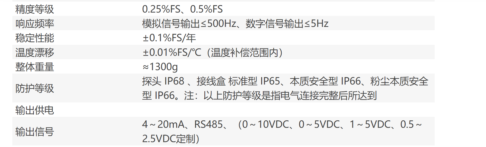 High temperature resistant stainless steel for imported gas collection cylinder type input level transmitter