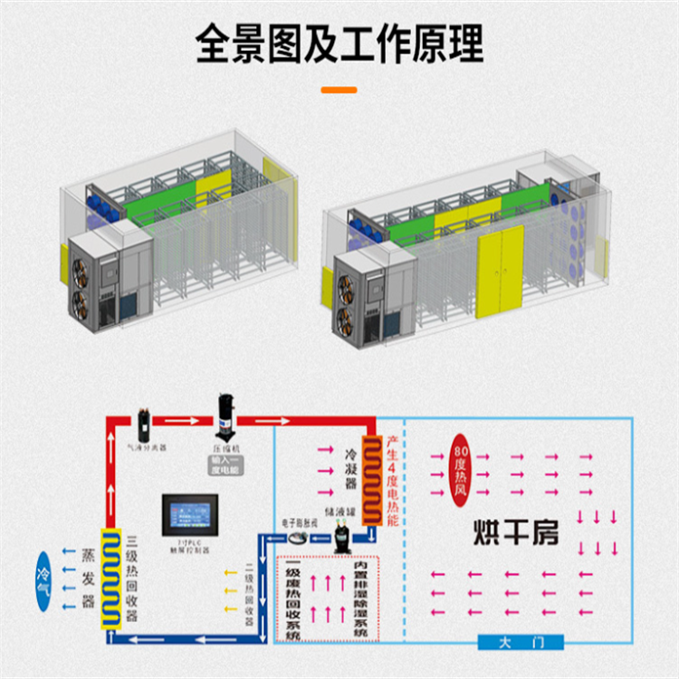 Sweet Potato Drying Machine Large Sweet Potato Drying Room Yixun Technology Sweet Potato Stick Drying Line