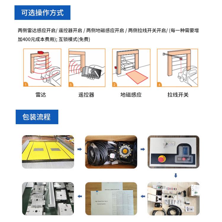 Yuou Door Industry Stacking Doors Selected PVC Fast Stacking Doors Quality Assurance and Reliable Reputation