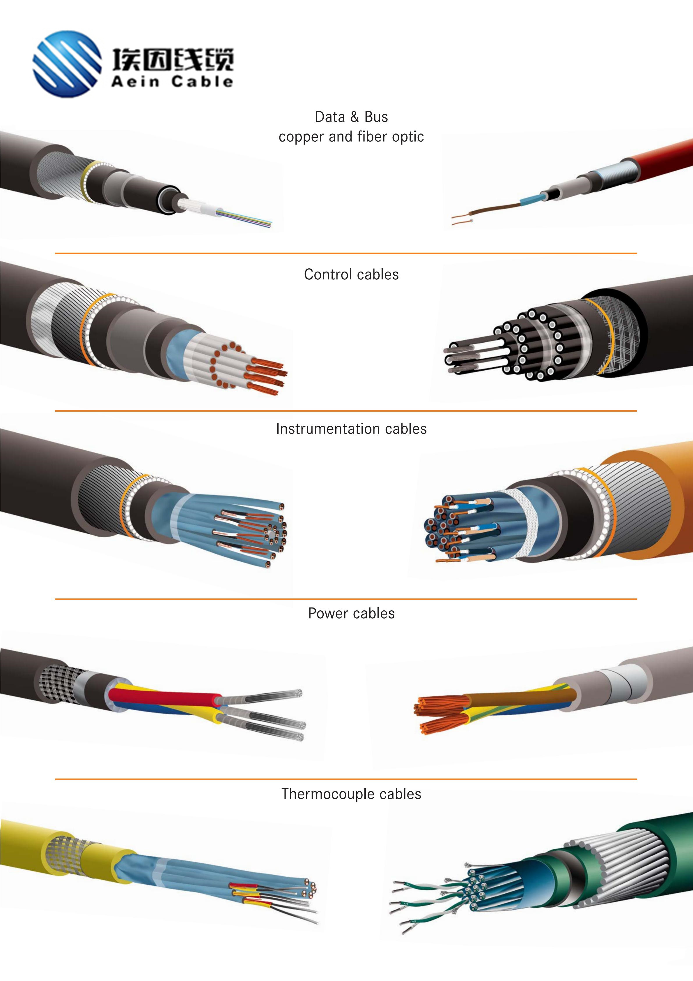 Optimal Ein Quality Selection for Oil, UV, and Ozone Resistant Wind Turbine Cable with Torsion Resistance