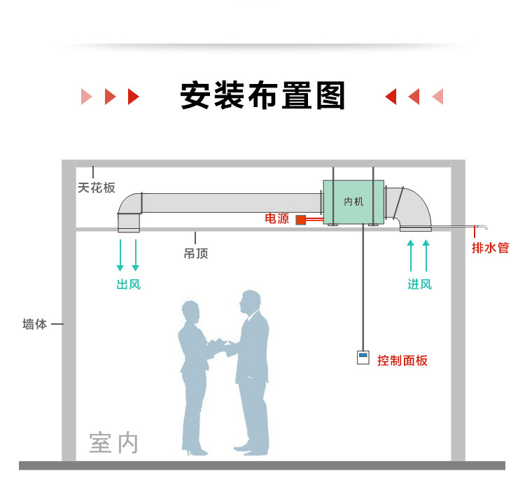 Ruiwang suspended ceiling dehumidifier source factory warehouse basement garage villa mezzanine moisture-proof drying dehumidifier