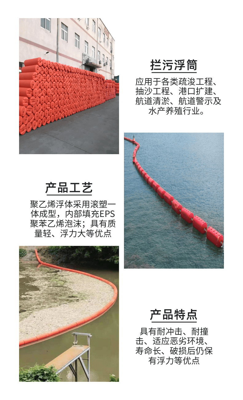 Integrated Pollution Prevention and Warning Float for Garbage Interception and Floatation in River Regulation