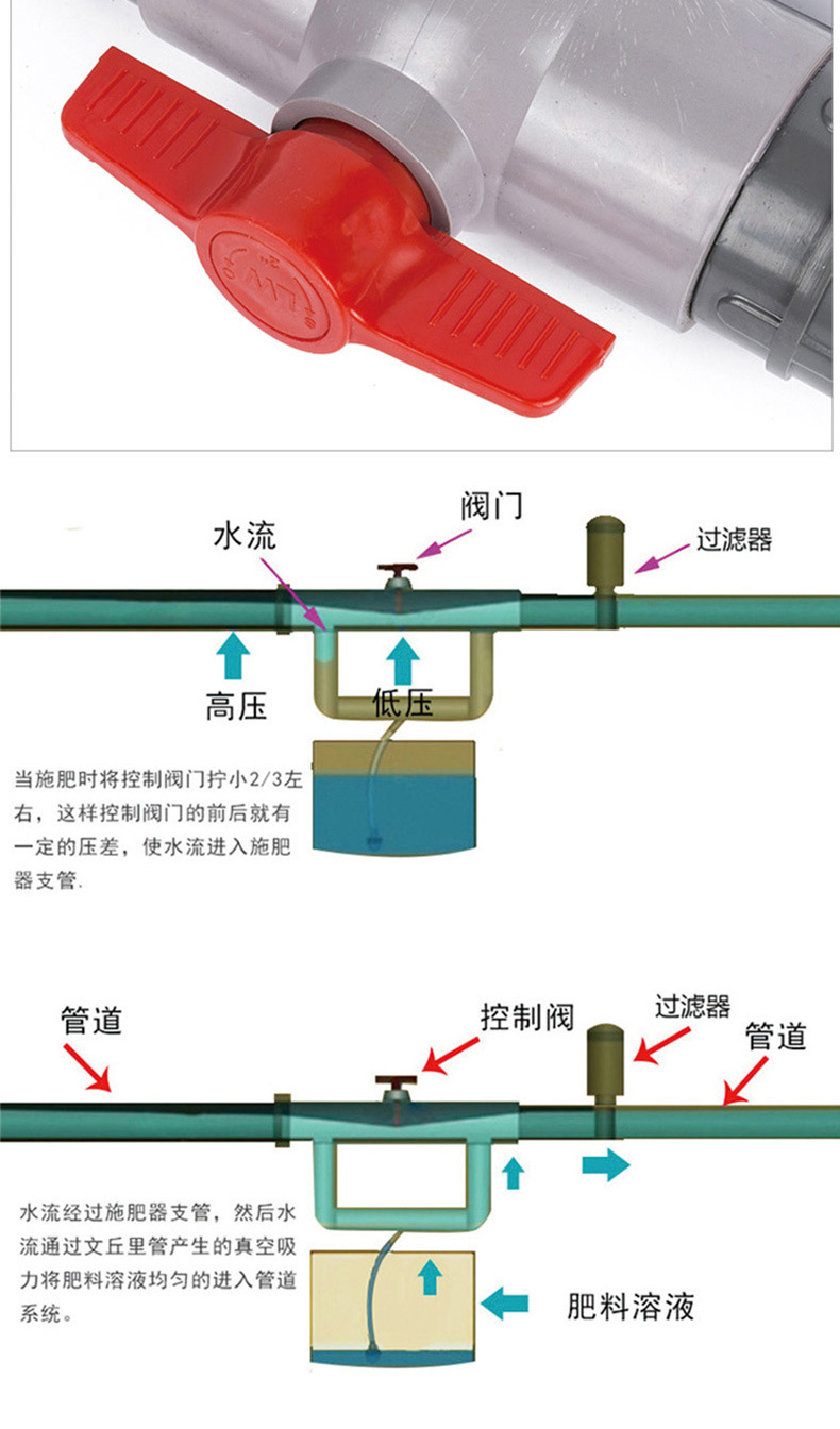 New type of fertilizer injector, Venturi fertilizer injector, fertilizer and water integrated greenhouse, micro spray drip irrigation and fertilizer suction device