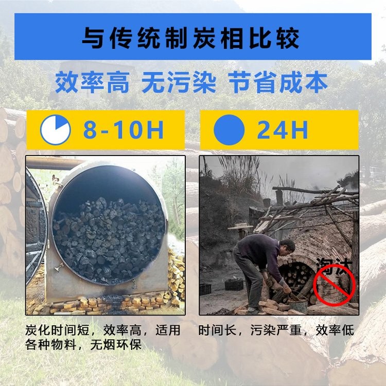 New type of fruit shell carbonization furnace Environmental protection mechanism Carbon carbonization furnace Smoke free carbonization machine Yushen complete set of carbon making equipment