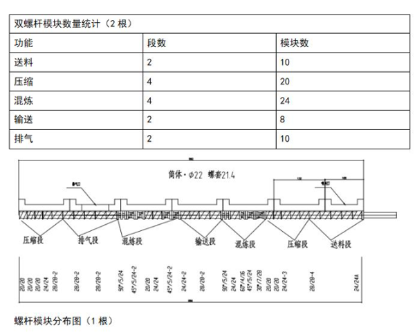 Torque Rheometer rheological molding of small high molecular polymer single twin screw extruder mixer