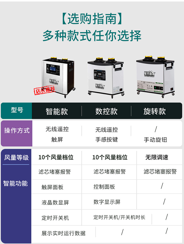 Solder smoke exhaust fan, soldering iron smoke purifier, low noise - source manufacturer of Xingyi