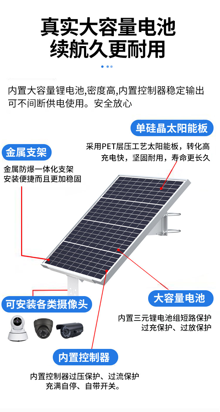 Photovoltaic water lifting system monitoring unit and off grid inverter power supply Photoelectric hybrid power generation system