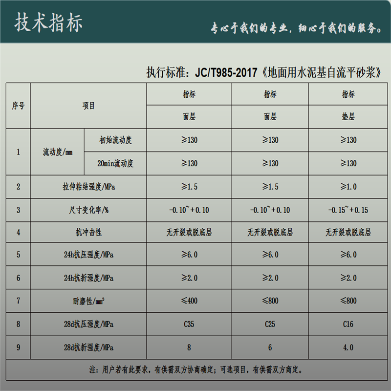 Dilida cement-based color surface layer, self-leveling cement, polishing, garage factory floor, fast leveling mortar