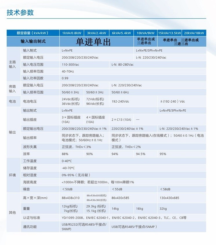 Huawei UPS power supply 2000-H-6KRTL rack mounted 6KVA/4800W high-frequency backup delay regulated power supply