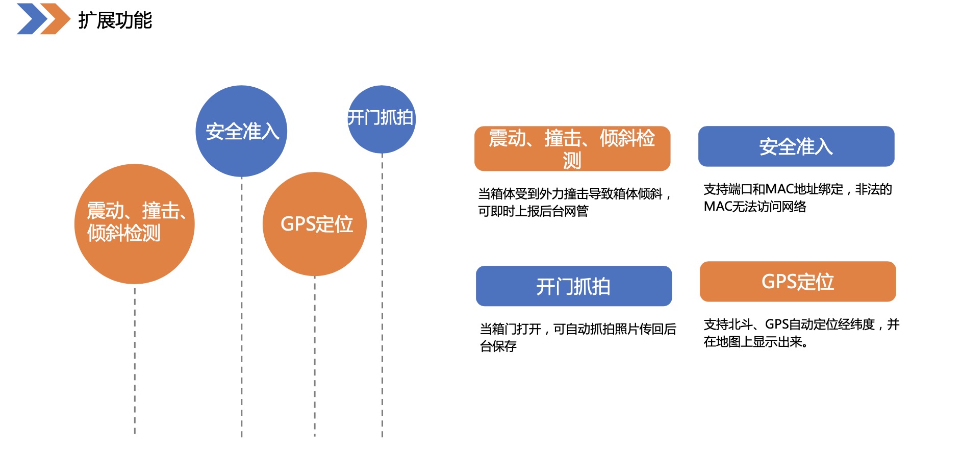 Yinghua DH8001 4G industrial Artificial Intelligence for IT Operations acquisition gateway dynamic environment monitoring terminal IoT collector