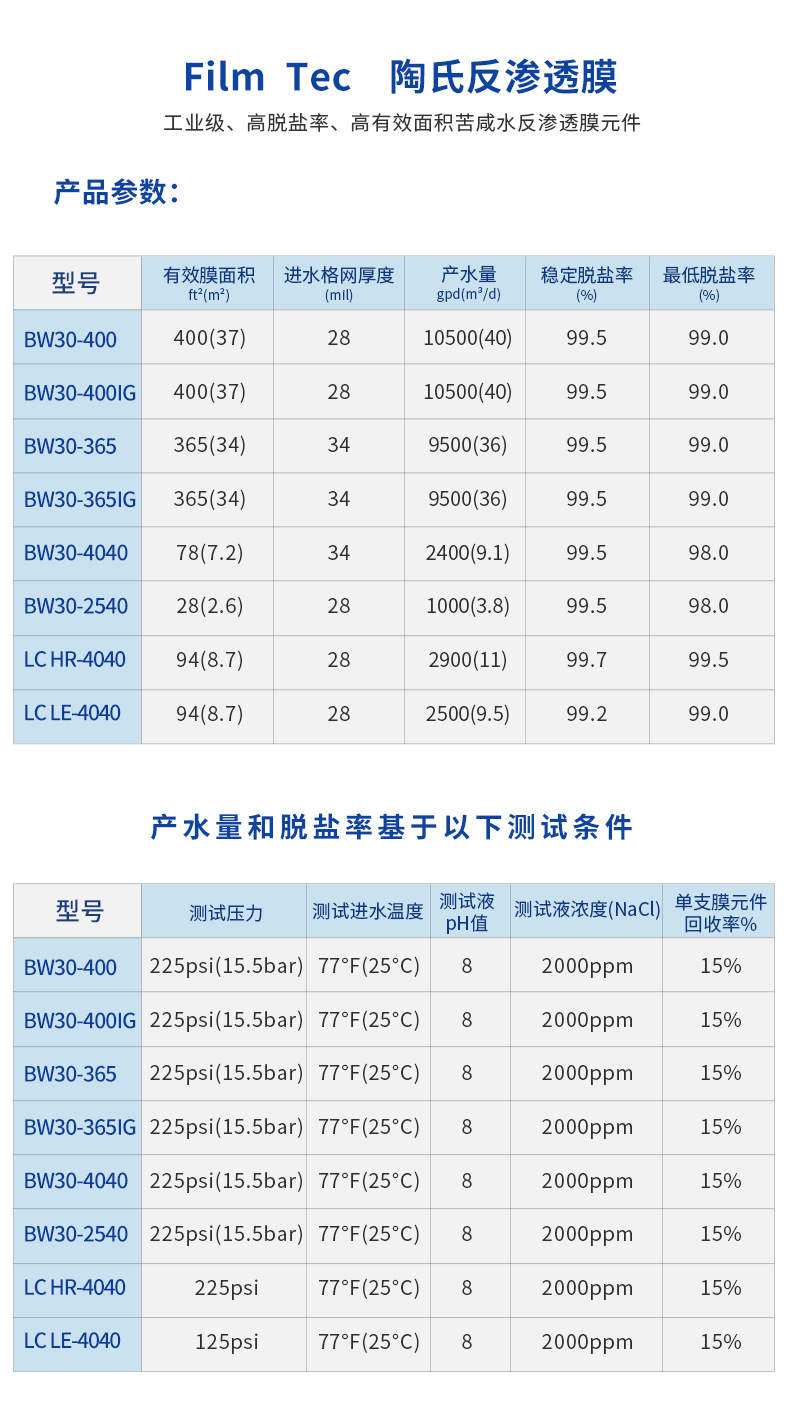 Dow anti pollution BW30FR-400/34 8040 reverse osmosis membrane imported from the United States