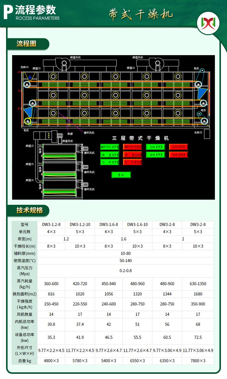 Manufacturer of food material belt dryer, potato chip dryer, Dingzhuo drying equipment