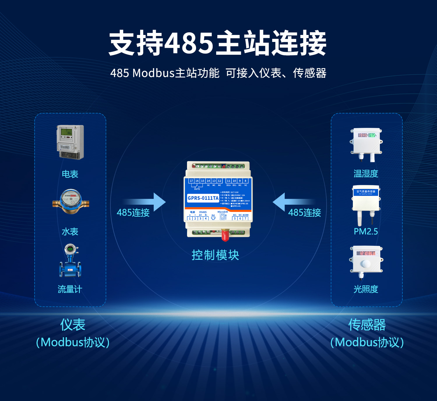 1-way 4G remote control switch, mobile phone timing control, temperature, humidity, pressure, liquid level collection, water pump access control