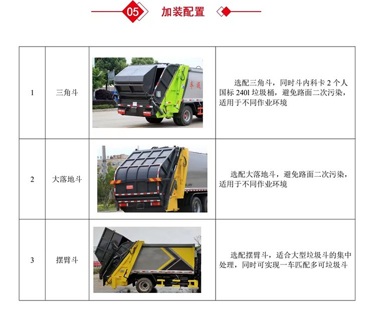 Dongfeng Tianjin 14 Square Compressed Garbage Truck Community Street Domestic Garbage Cleaning, Loading and Hanging Bucket Garbage Transfer