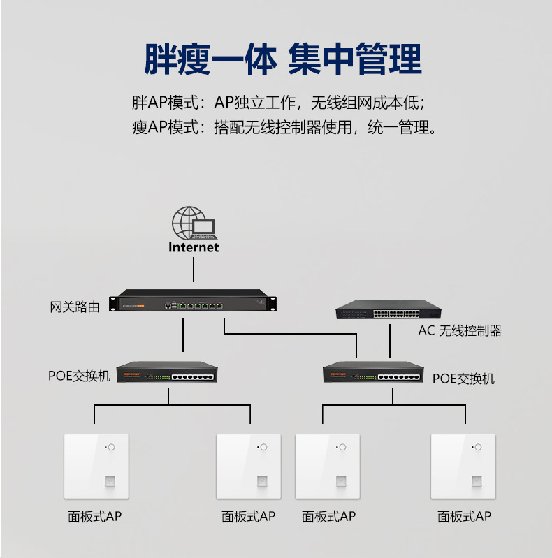 1200M embedded wall router, home hotel wifi, 100Mbps network port, 86 type POE wireless panel AP