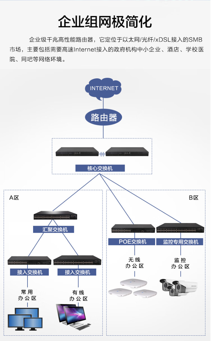 Xinhua San (H3C) S5048PV5-EI 48 Gigabit Electric+4 Gigabit Fiber Optic Port Layer 2 Network Management Enterprise