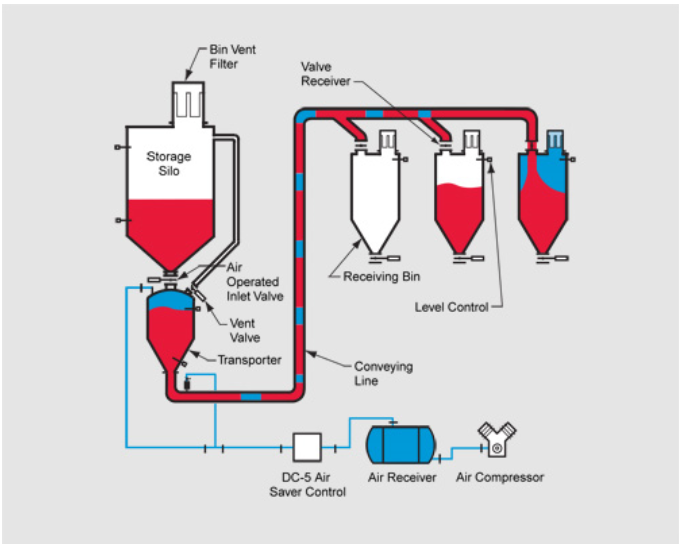 Mature technology and thoughtful service of Manda Power conveying system applied to smoke and dust desulfurization system