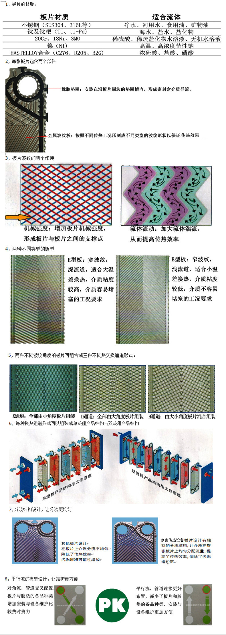 Stainless steel, titanium plate, nickel plate, various materials, plate type cooler plate models, all available