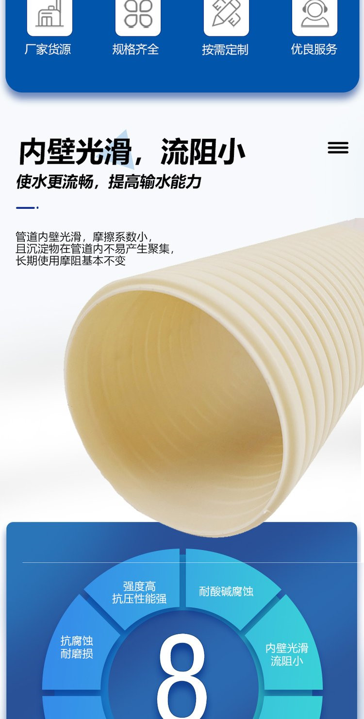 Sichuan UPVC hard polyvinyl chloride double wall corrugated pipe DN250 315 PVC-u corrugated pipe manufacturer