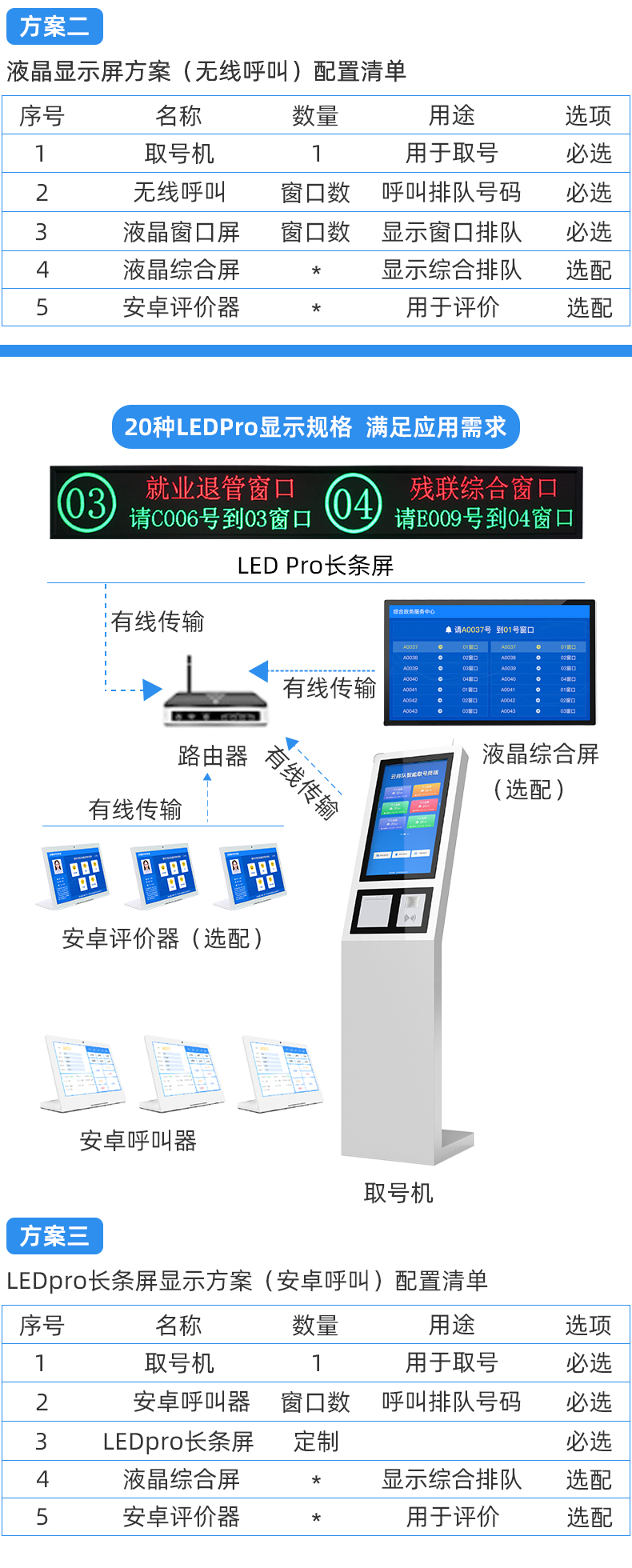 Hospital triage and queuing machine WeChat appointment and retrieval system Bank government hall queuing machine