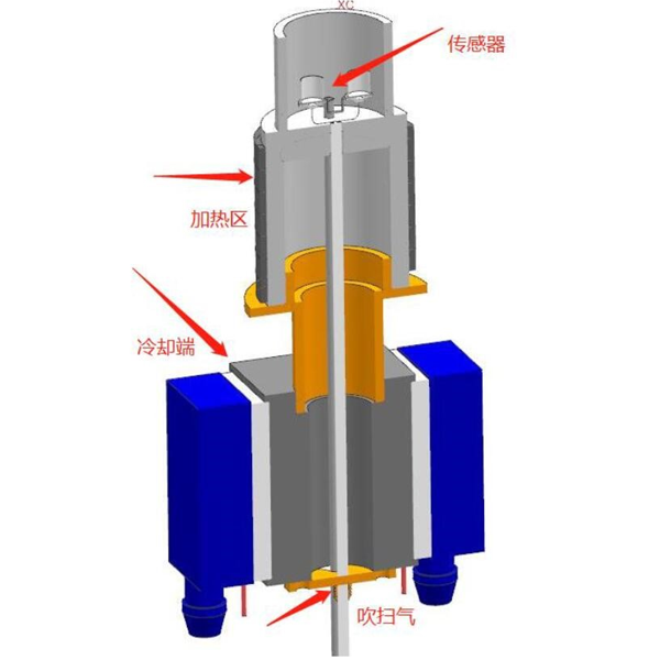 DSC differential scanning calorimeter glass transition temperature cooling scanning oxidation induction period crystallization