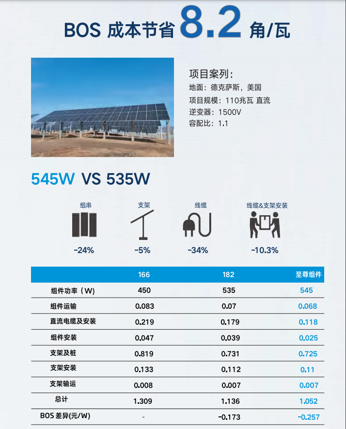 Trina Solar 330W large-scale solar power station 355W polysilicon photovoltaic module