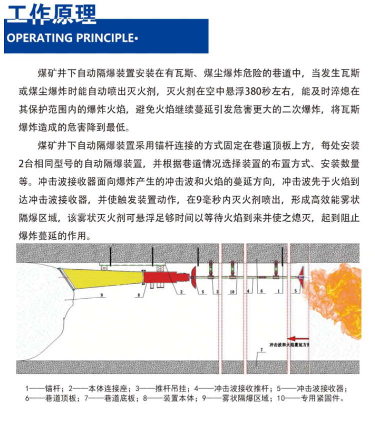 Unocal ZGJFH35 Coal Mine Underground Automatic Explosion Protection Device Pure Mechanical Safety for Use