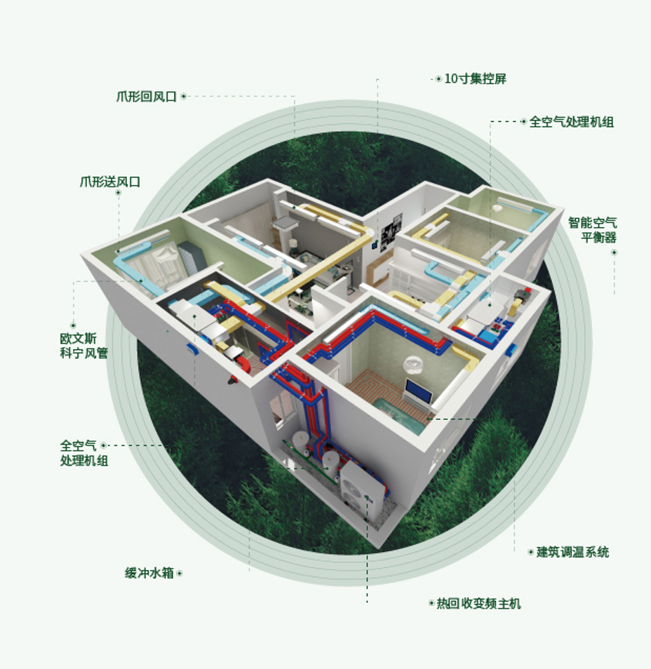 Wuheng All Air Ecological System, Whole House Climate System, Good Air Conditioning, Good Home Air