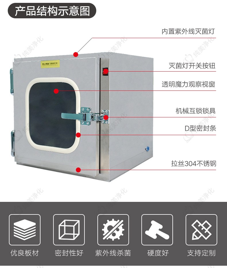 Mechanical interlocking transmission window, food factory, clean room, hospital, UV disinfection cabinet, 304 stainless steel transmission cabinet