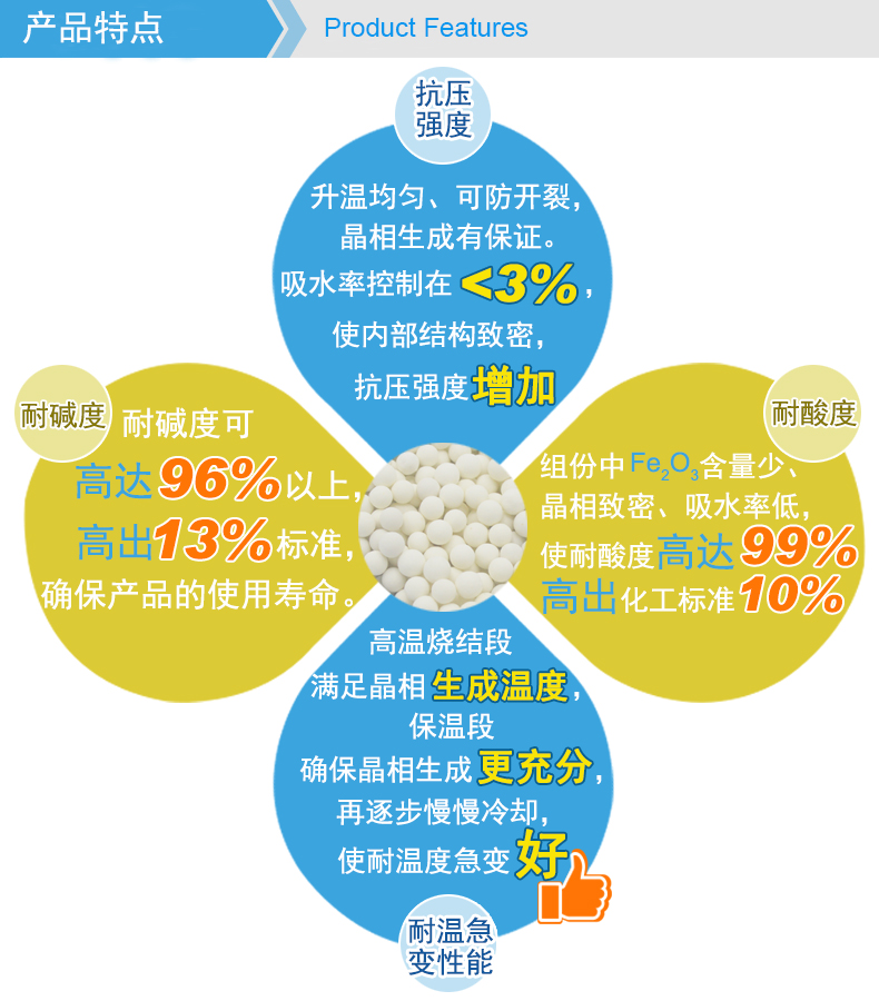 Complete specifications of catalyst support for inert ceramic ball packing, alumina ball reaction tower