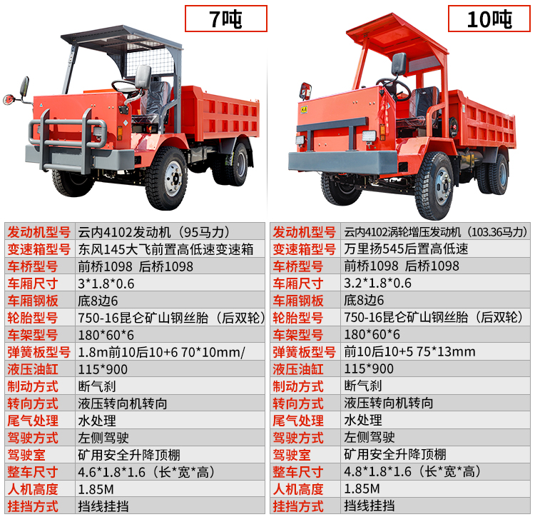 Mine Dump truck is not like a mine truck Beijun Heavy Industry Mine Truck is a ten ton mine transporter