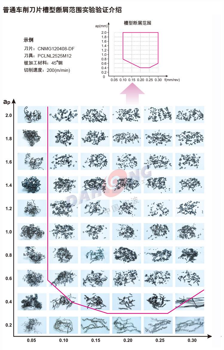 Zhuzhuan CNC turning negative angle blade DNMG150608-PM YBC251 coated hard alloy blade